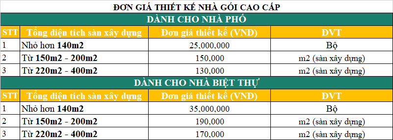 bảng giá thiết kế nhà gói cao cấp