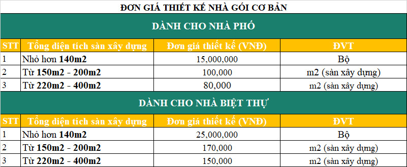 bảng giá thiết kế nhà gói cơ bản