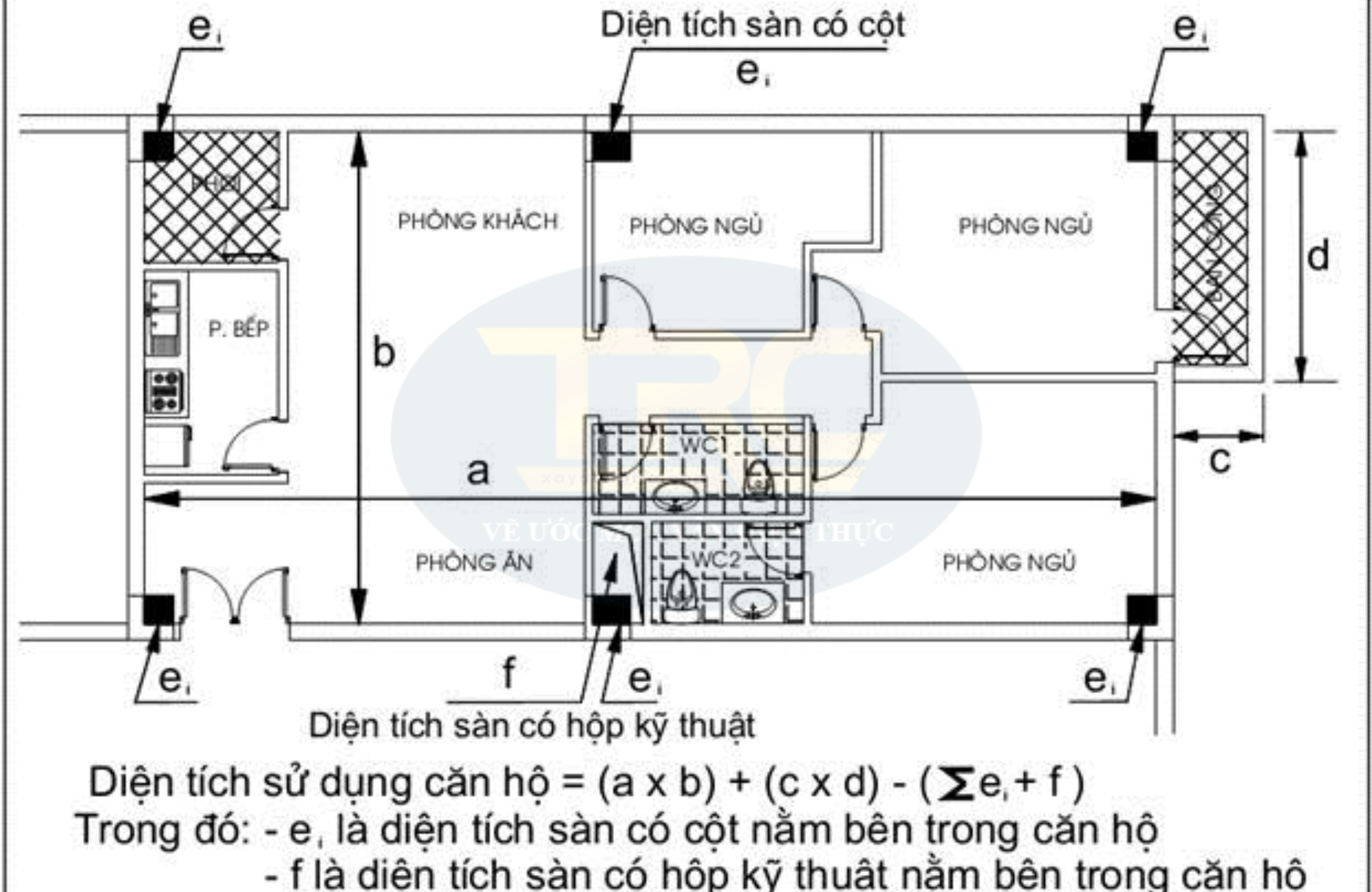 Tính diện tích tường